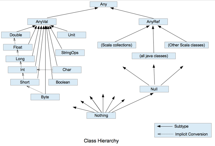 scala array